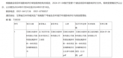 總投資超過400億元！巨化集團(tuán)高性能硅氟新材料一體化項(xiàng)目受理公示！